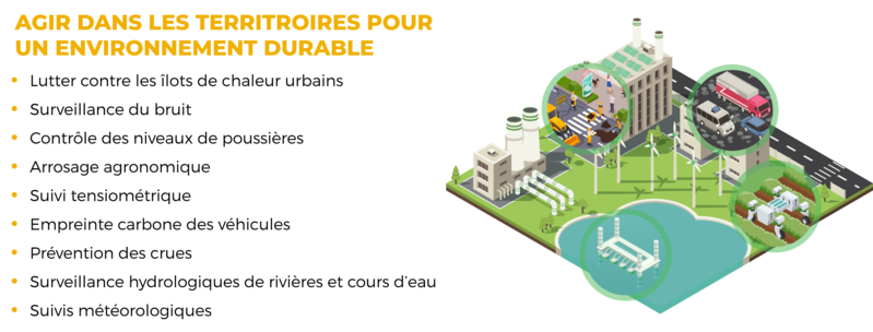 Smart Environnement img 2